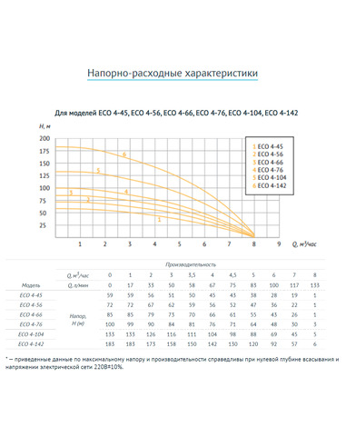 Насос скважинный UNIPUMP ECO 4-76