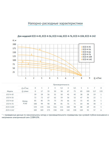 Насос скважинный UNIPUMP ECO 4-76