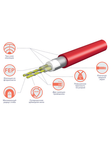 Комплект теплого пола Electrolux EEFM 2-150-11