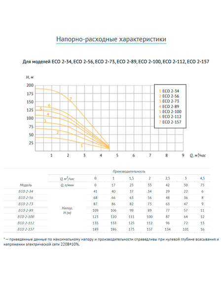 Насос скважинный UNIPUMP ECO 2-56