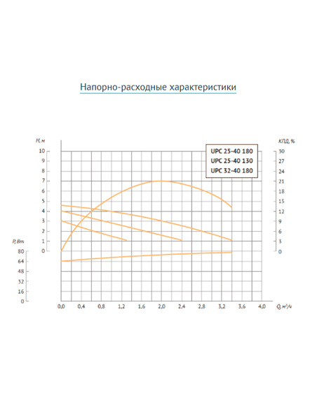 Насос циркуляционный UNIPUMP UPC 25-40 130