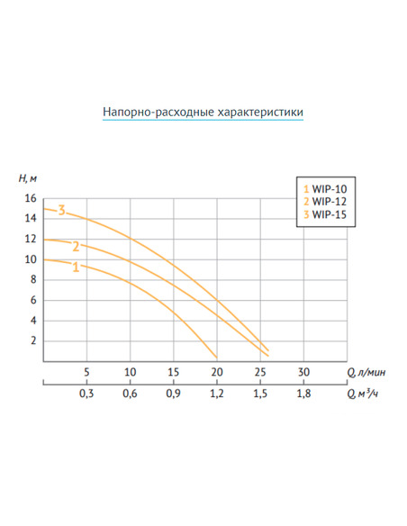 Насос повышения давления UNIPUMP WIP-15