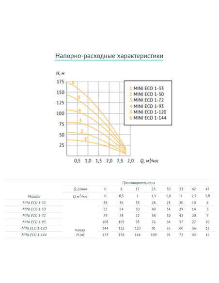 Насос скважинный UNIPUMP MINI ECO 1-33