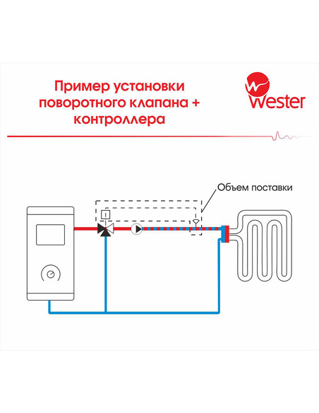 Контроллер поворотный Wester S11 CT B-K 230V 10Nm 75s/90°