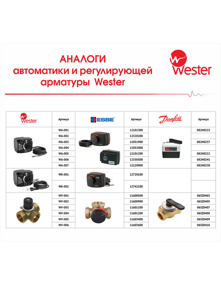 Привод электрический Wester S11 MOD X 20758-K 24V AC/DC 10Nm 75s/90° 0-10 VDC