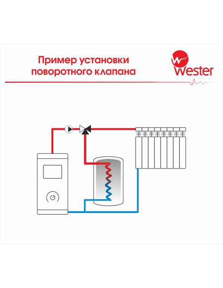 Привод электрический Wester S11 MOD X 20758A-K 24V AC/DC 5Nm 75s/90° 0-10 VDC