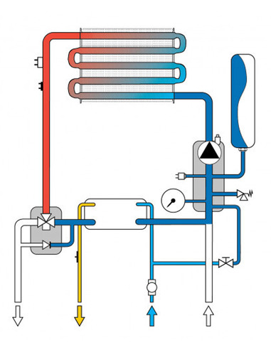 Газовый котел Ferroli Fortuna F10