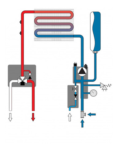 Газовый котел Ferroli Vitabel HF40