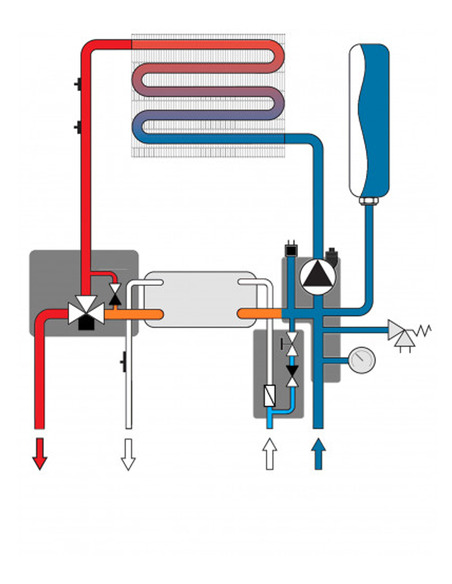 Газовый котел Ferroli Vitabel C24