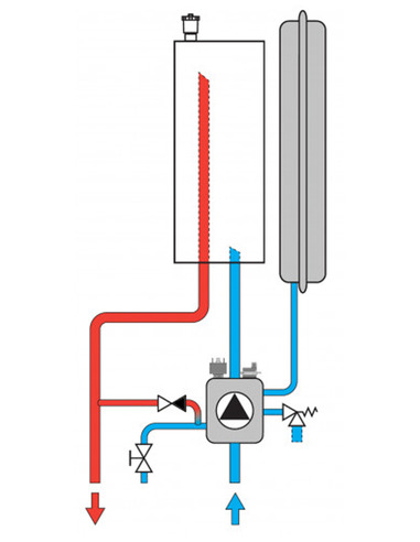 Электрический котел Ferroli TOR 15