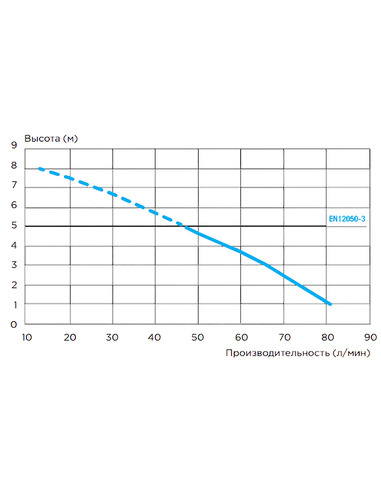 Канализационная установка SFA SANIACCESS 1