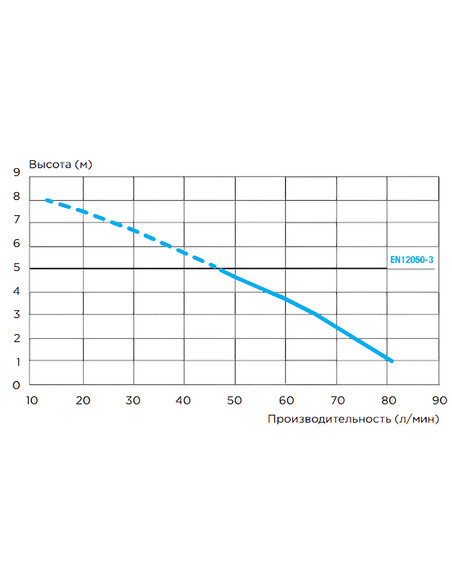 Канализационная установка SFA SANIACCESS 1