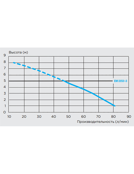 Канализационная установка SFA SANIACCESS 2