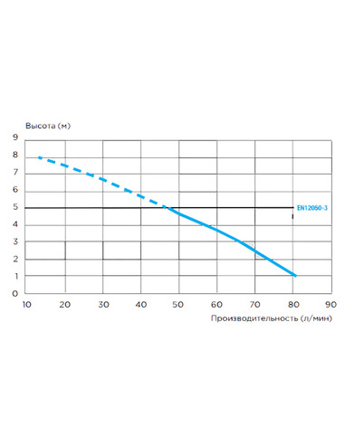 Канализационная установка SFA SANIACCESS 3