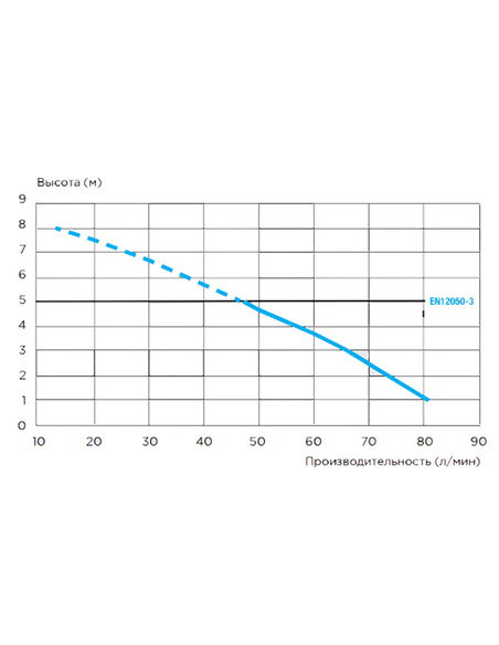 Канализационная установка SFA SANIACCESS 3