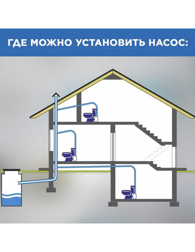 Канализационная установка SFA SANIACCESS 3