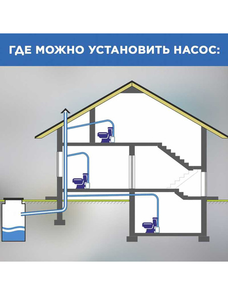 Канализационная установка SFA SANIACCESS 3