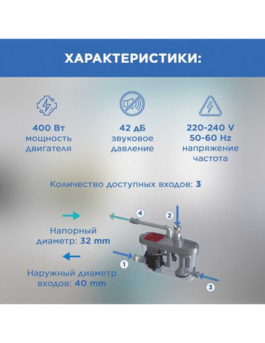 Канализационная установка SFA SANIACCESS Pump