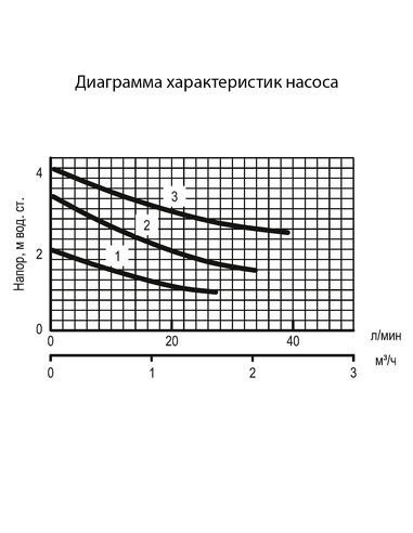 Насос циркуляционный Акватек ACP 25-40 180