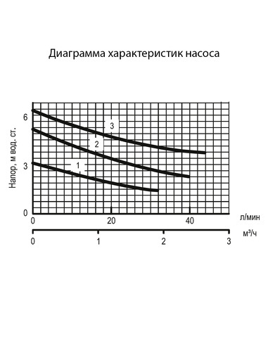 Насос циркуляционный Акватек ACP 32-60 180