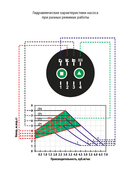 Насос циркуляционный Wester WPE 25-80G 180