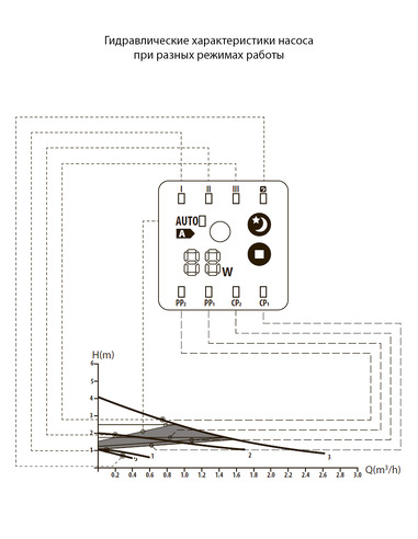 Насос циркуляционный Wester WPE 25-40G 180