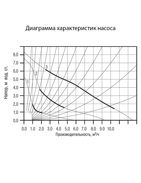 Насос циркуляционный Акватек ACP 32-80 180