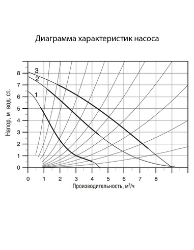 Насос циркуляционный Акватек ACP 25-80 180