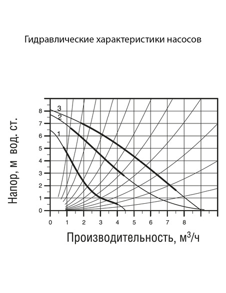Насос циркуляционный Wester WCP 25-80G 180