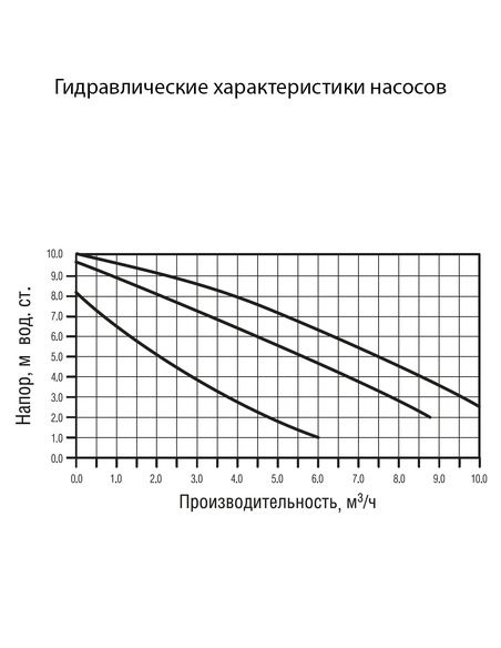 Насос циркуляционный Wester WCP 32-100G 180