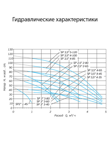 Насос скважинный Акватек SP 3" 3-40