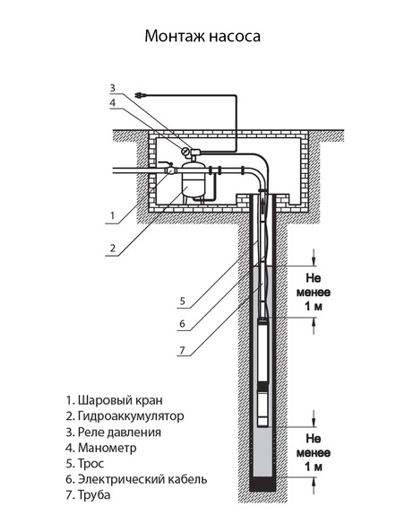 Насос скважинный Акватек SP 3,5" 4-45
