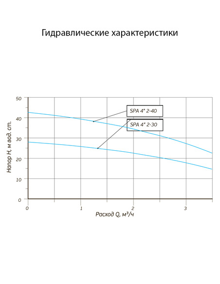 Насос колодезный Акватек SPA 4" 2-30