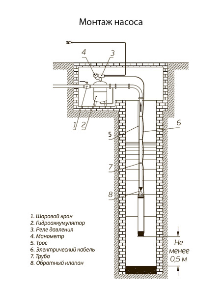 Насос колодезный Акватек SPA 4" 2-30