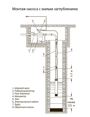 Насос колодезный Акватек SPA 4" 2-30