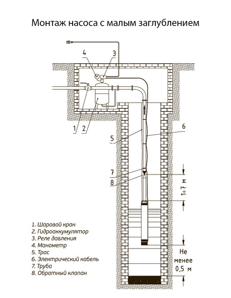 Насос колодезный Акватек SPA 4" 2-30