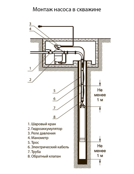 Насос скважинный Акватек SPV 4" 1,5-60