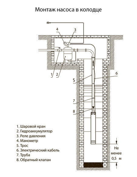 Насос скважинный Акватек SPV 4" 1,5-60