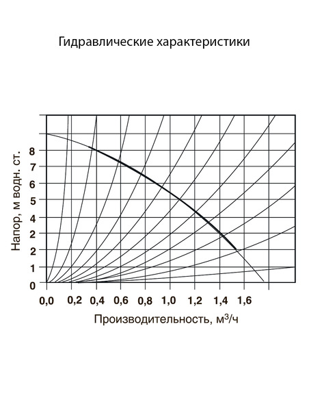 Насос повышения давления Акватек APA 15-90