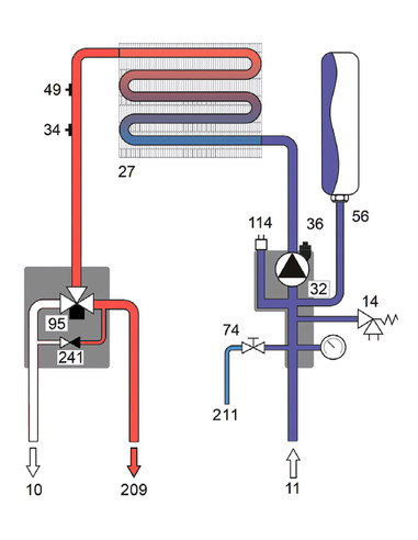 Газовый котел Ferroli Vitatech D HF32