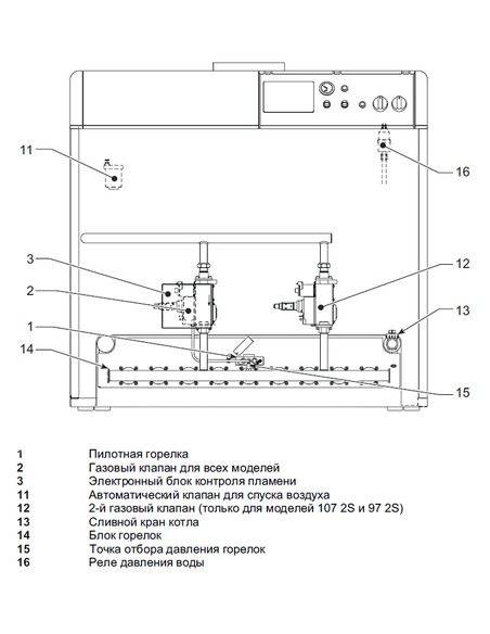 Газовый котел Ferroli Pegasus 107 2S