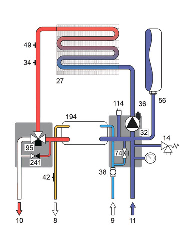 Газовый котел Ferroli Vitatech D F18