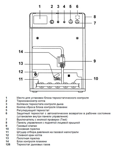 Газовый котел Ferroli Pegasus 56