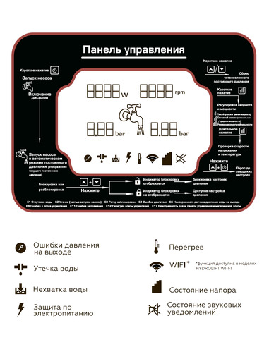 Насосная станция ROMMER HYDROLIFT 550