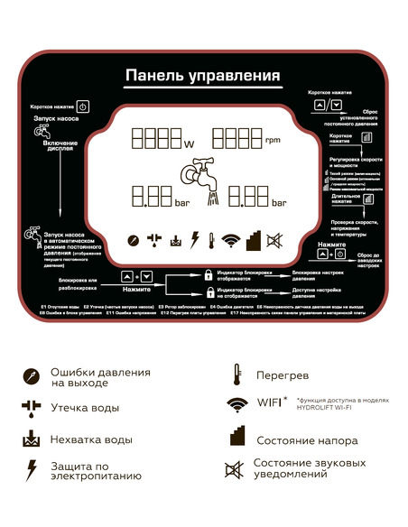 Насосная станция ROMMER HYDROLIFT 550