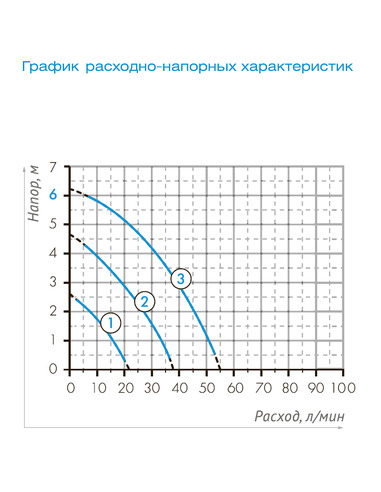 Насос циркуляционный Джилекс Циркуль 32/60 180 PREMIUM