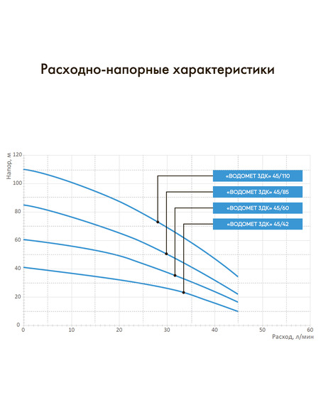 Насос скважинный Джилекс Водомет 3ДК 45/60