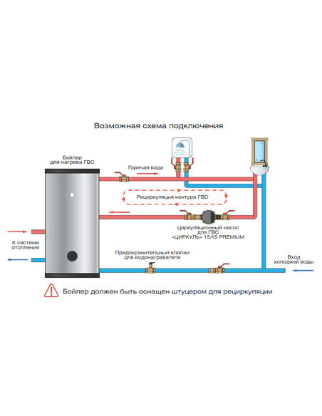 Насос циркуляционный Джилекс Циркуль 15/15 PREMIUM
