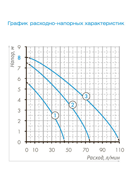 Насос циркуляционный Джилекс Циркуль 32/80 180 PREMIUM