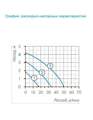 Насос циркуляционный Джилекс Циркуль 32/40 180 PREMIUM